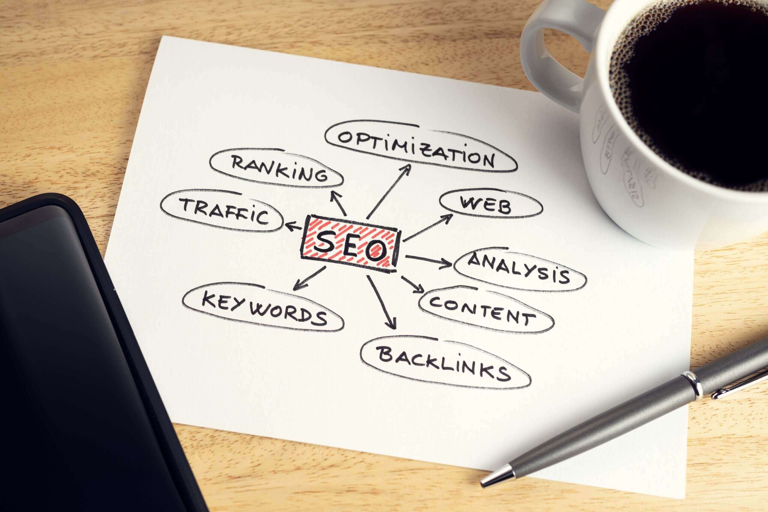 SEO strategy and search rankings